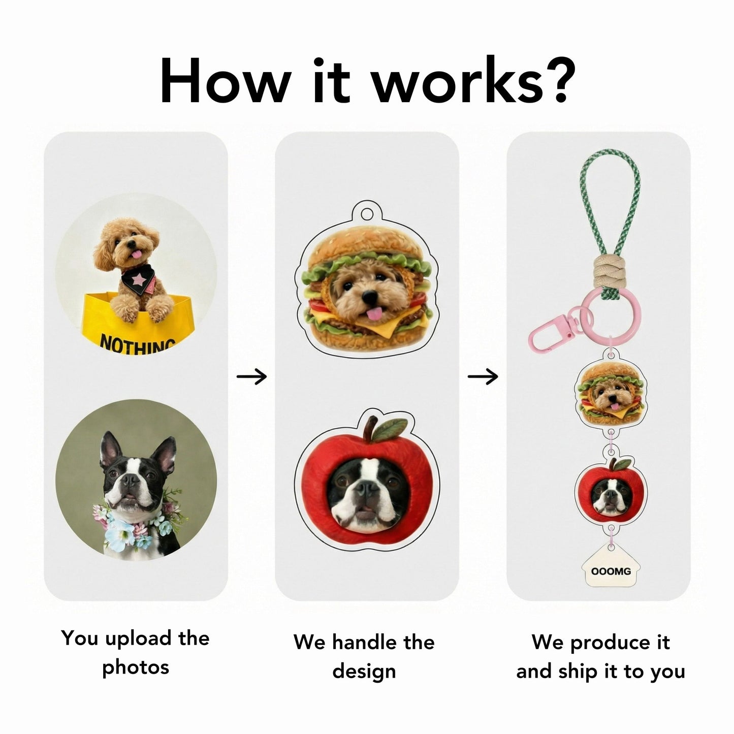 Pre - order | Custom 3D Pop - up Pet Charm – Vertical Link Keychain with Name – Funny Food Frames - OOOMG